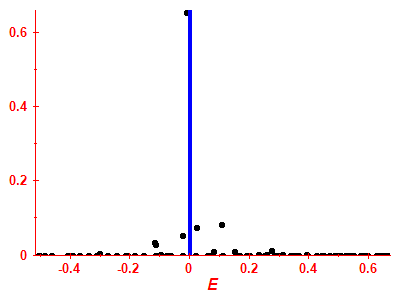 Strength function